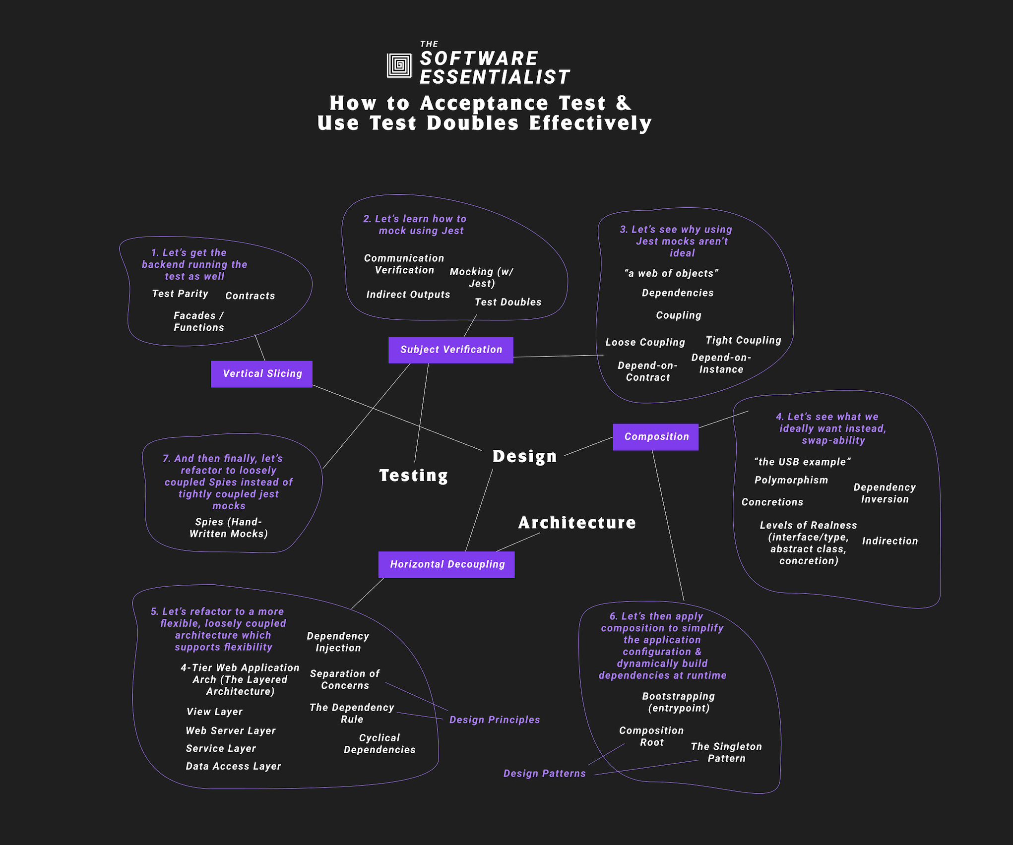 Visual Topic Summary