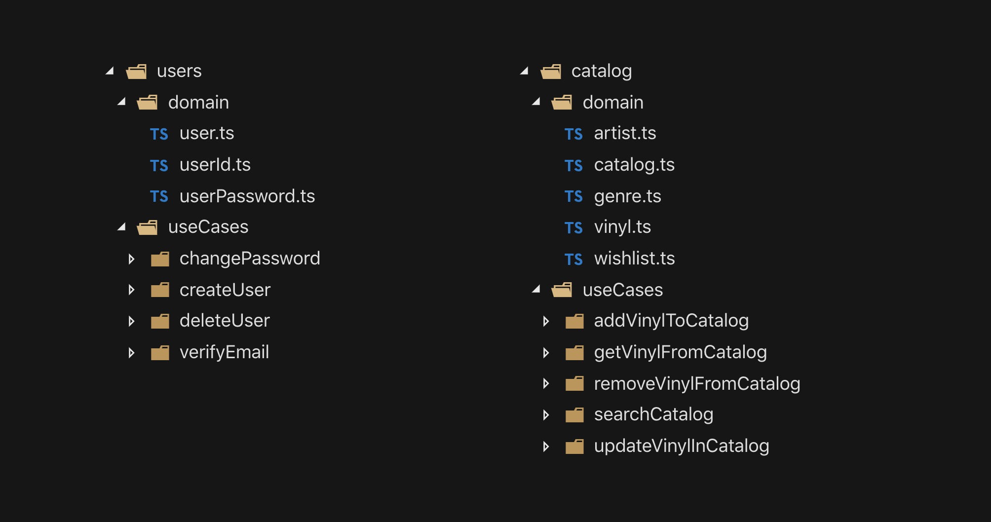 Projects are structured around use cases and domain models