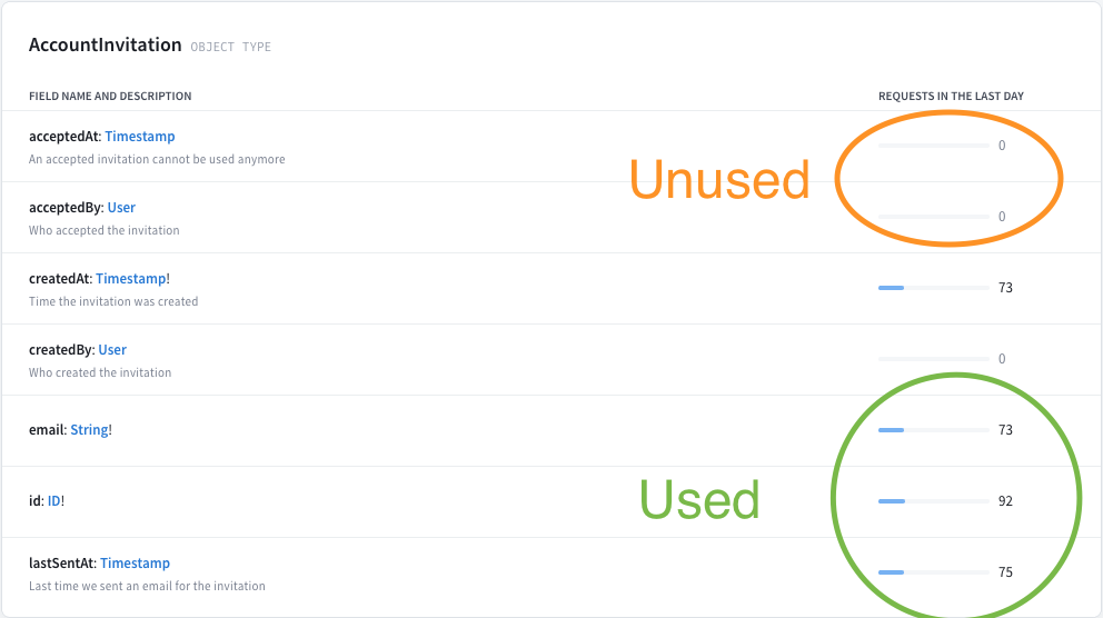 GraphQL%20Schemas%20vs%20RESTful%20DTOs%20acaad35cee444cdd97b85059e5e8cb00/Untitled.png