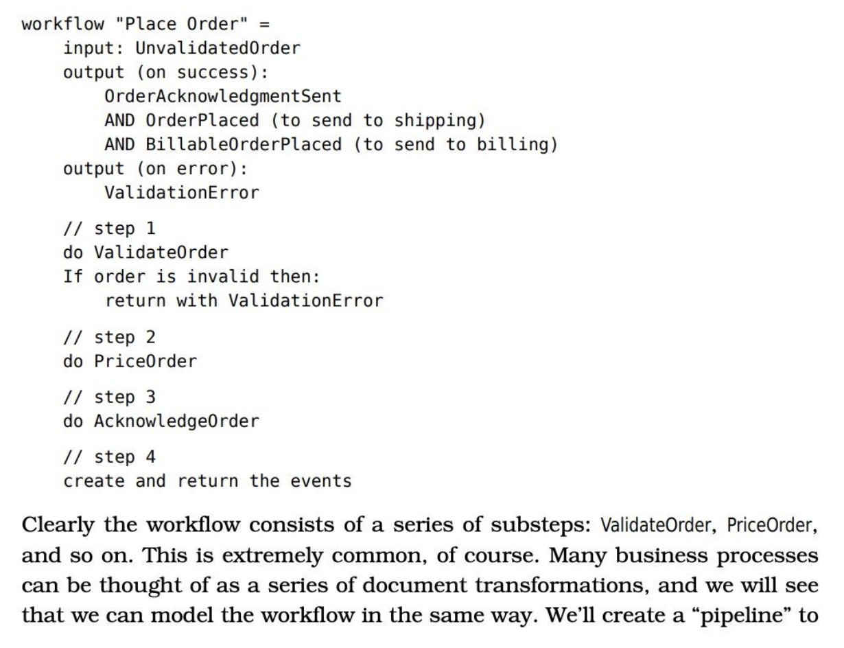 Functional Domain Modeling