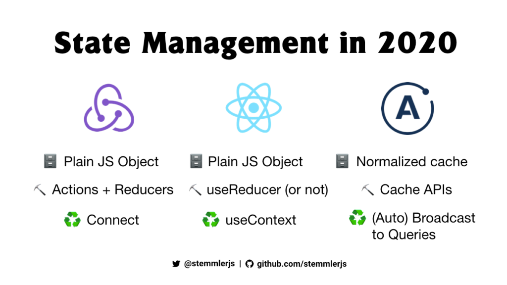 Client-side state management options