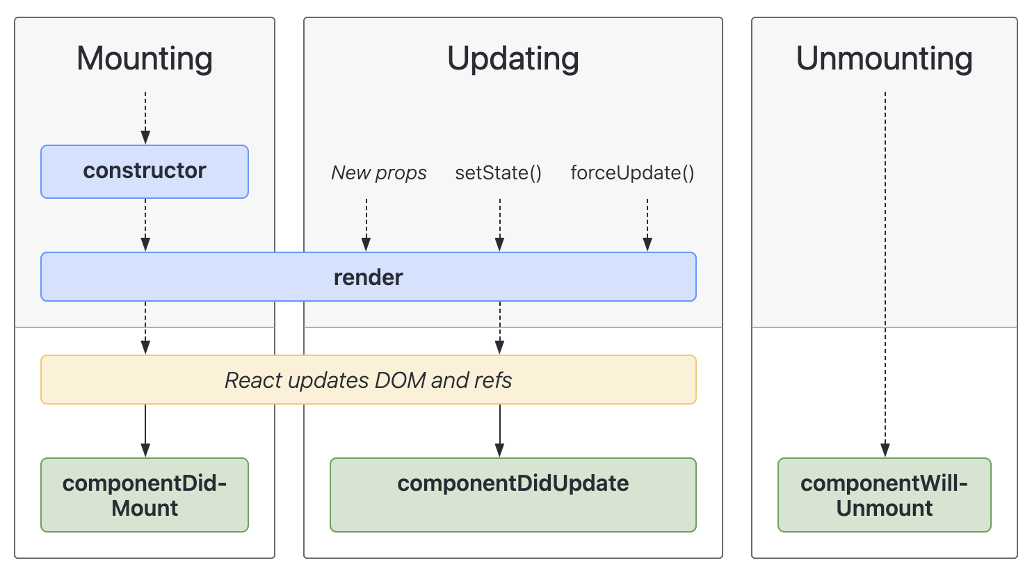 react-lifecyclepng