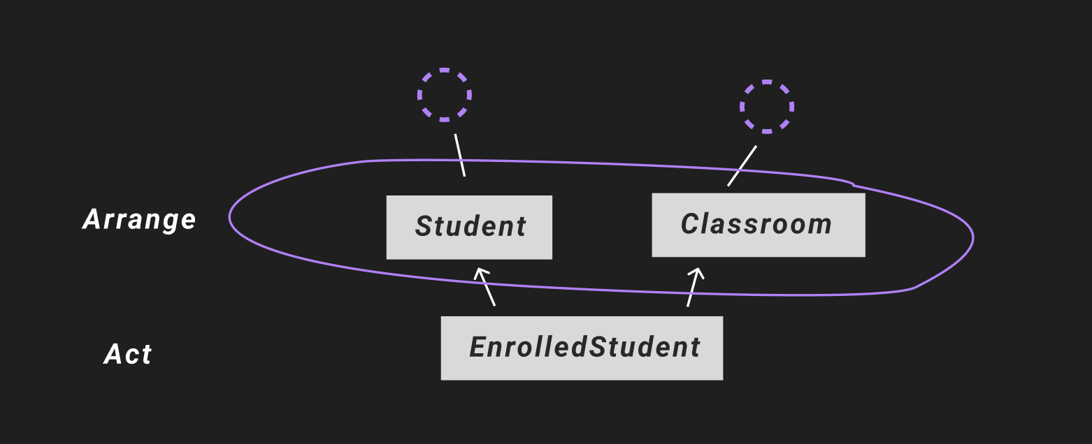 Data Model Tree