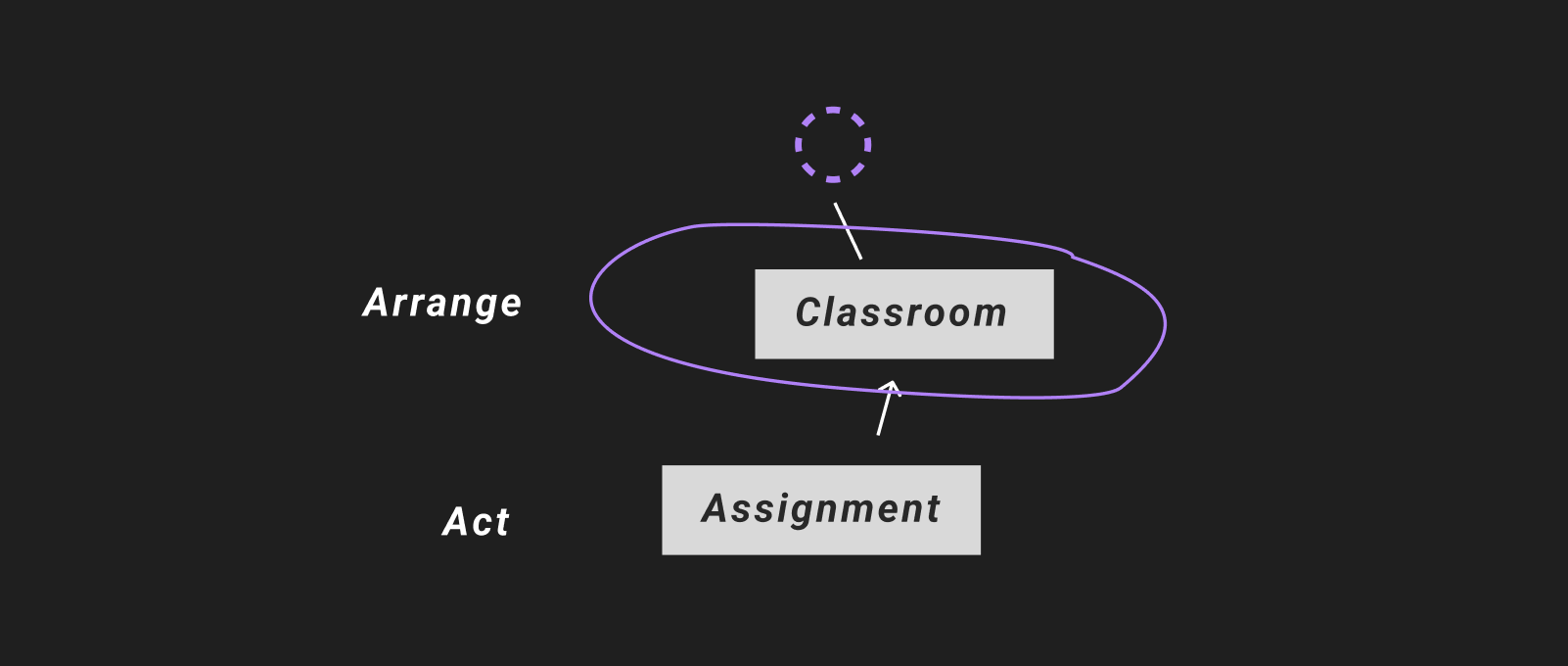 Data Model Tree