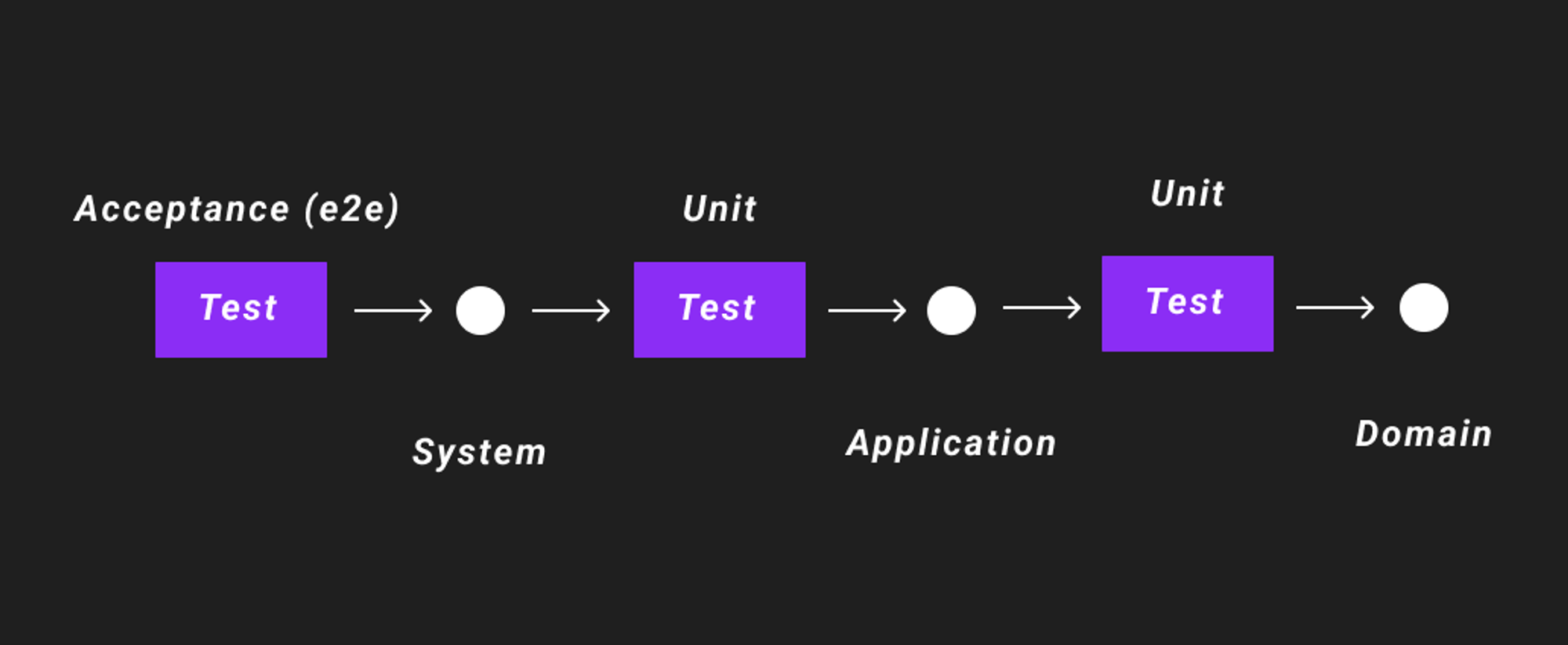 Zig Zag Test-Code