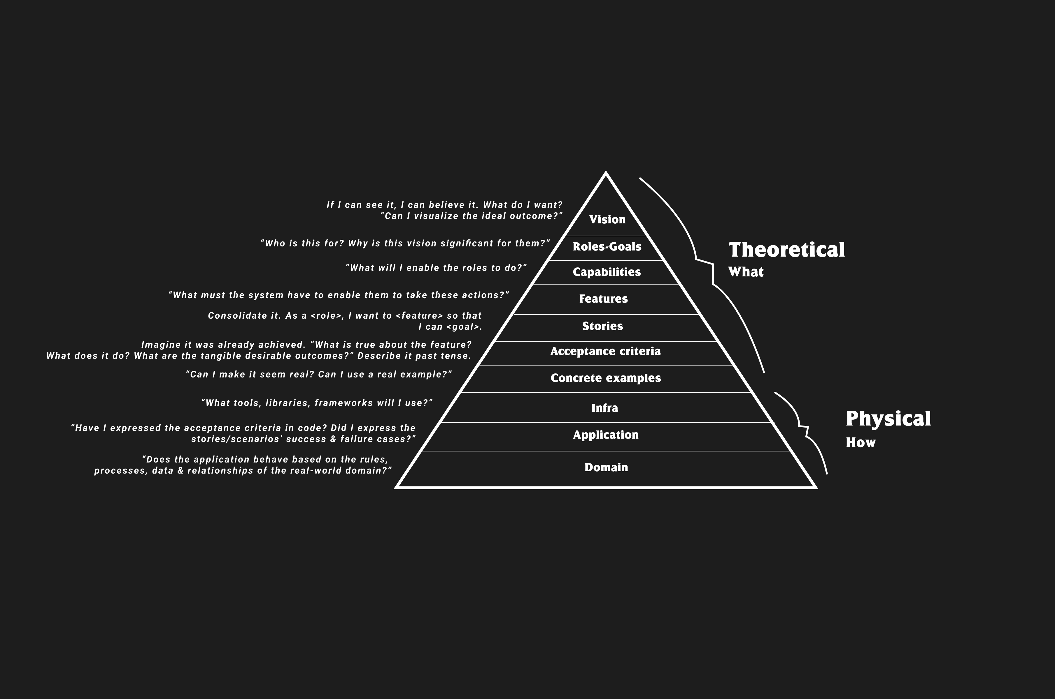 High Value & Typical Tests